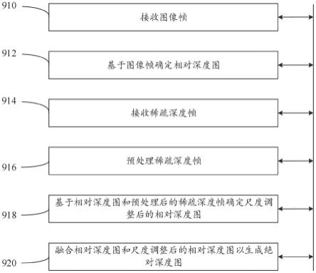 深度分析是什么意思