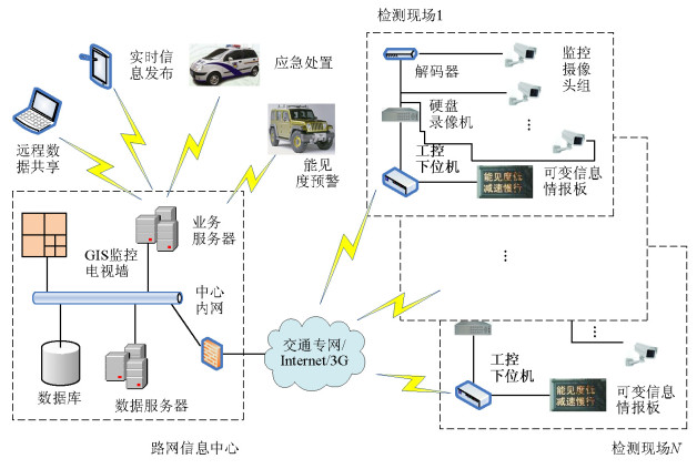 如何监测和调整服务器电源转速