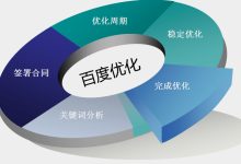 如何优化服务器线程以提高性能 (如何优化服务质量)-虎跃云资讯网