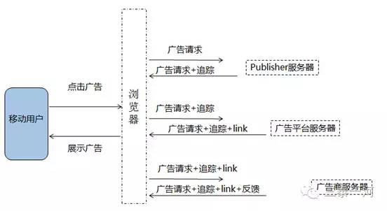 每秒响应次数计算公式