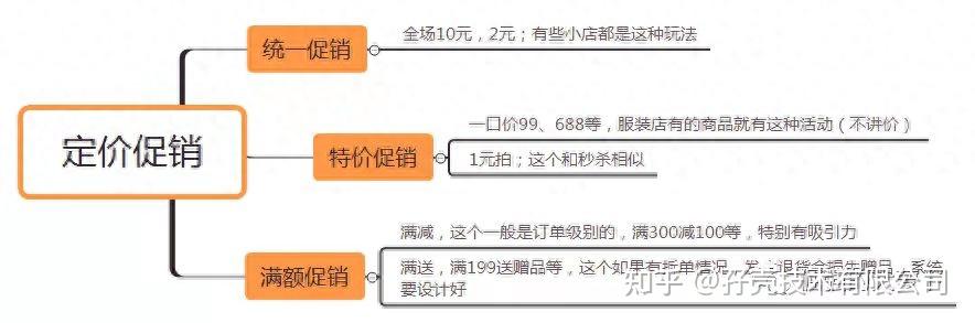 如何选择性价比高的酒店