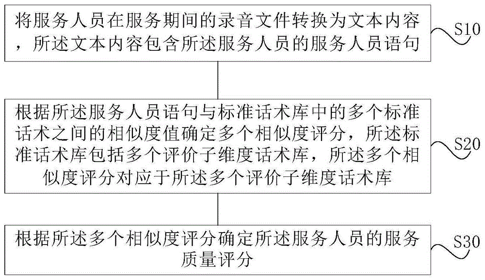 如何根据服务器性能和环境选择最佳的VPS方案
