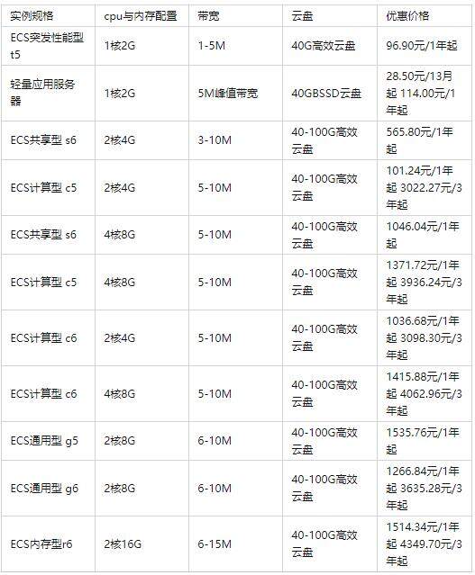 专用服务器价格究竟是多少