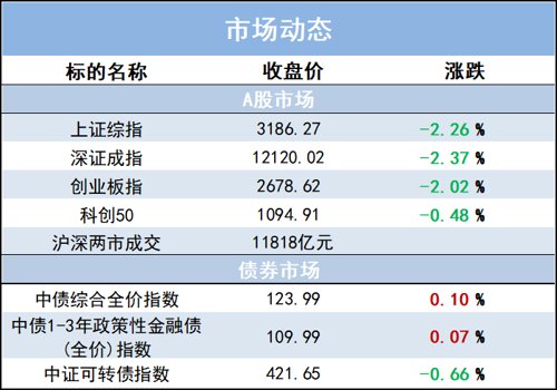 市场行情与价格变动趋势分析