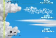 全方位解析云南服务器托管价格构成 (一分钟了解云)-虎跃云资讯网