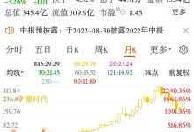 基于市场行情的评估与建议 (基于市场行情波动)-虎跃云资讯网