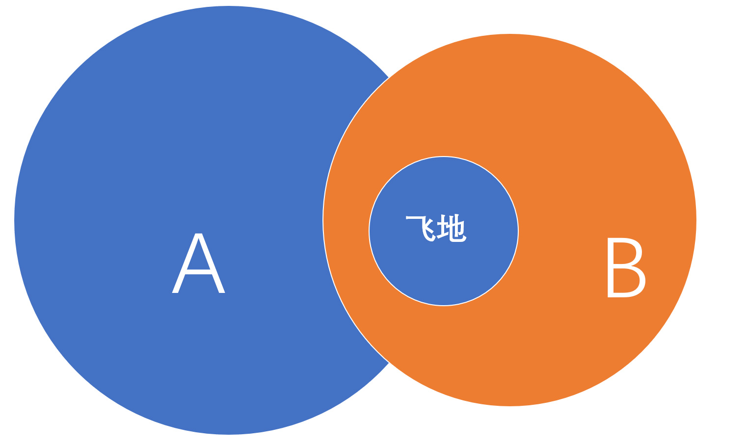 不同配置与地段的服务器访问速度各异