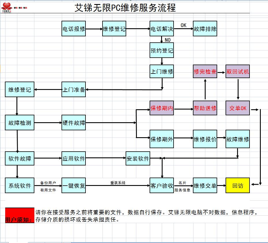 了解服务器导航的软件