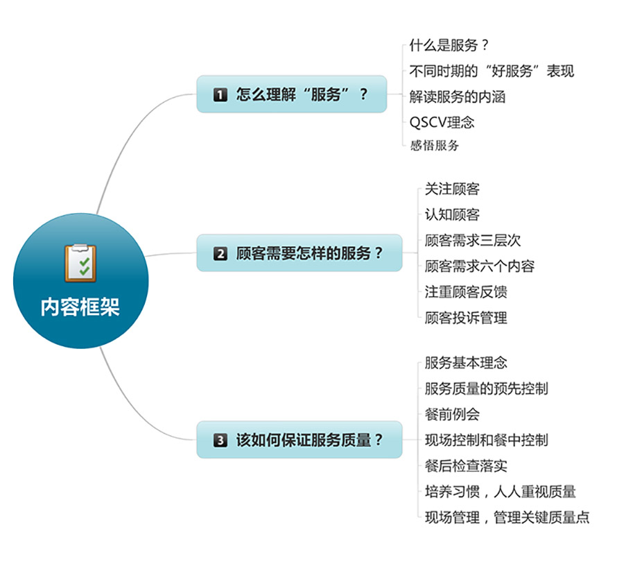 如何理解服务人民奉献社会