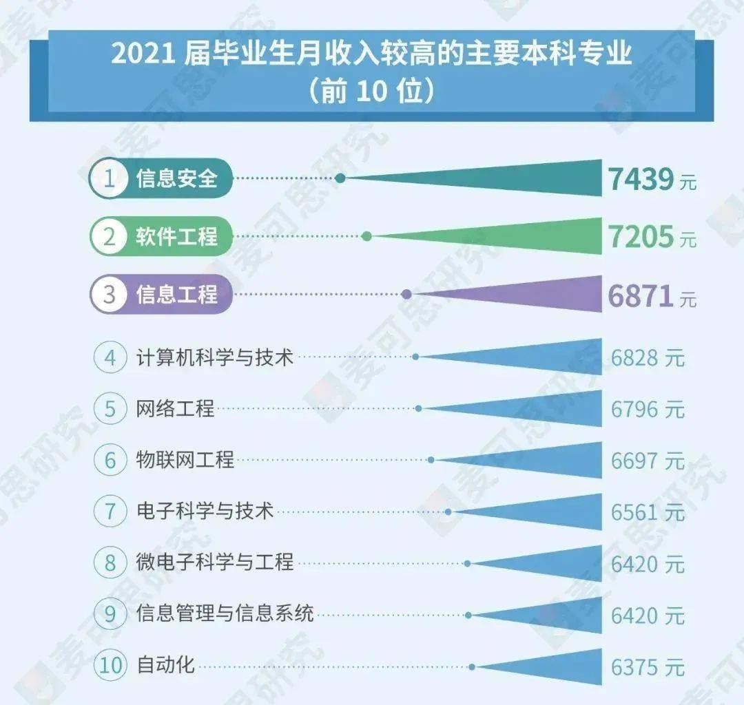 专业选购指南电子版
