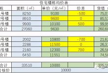 具体价格依据哪些因素而定？ (具体价格依据怎么写)-虎跃云资讯网
