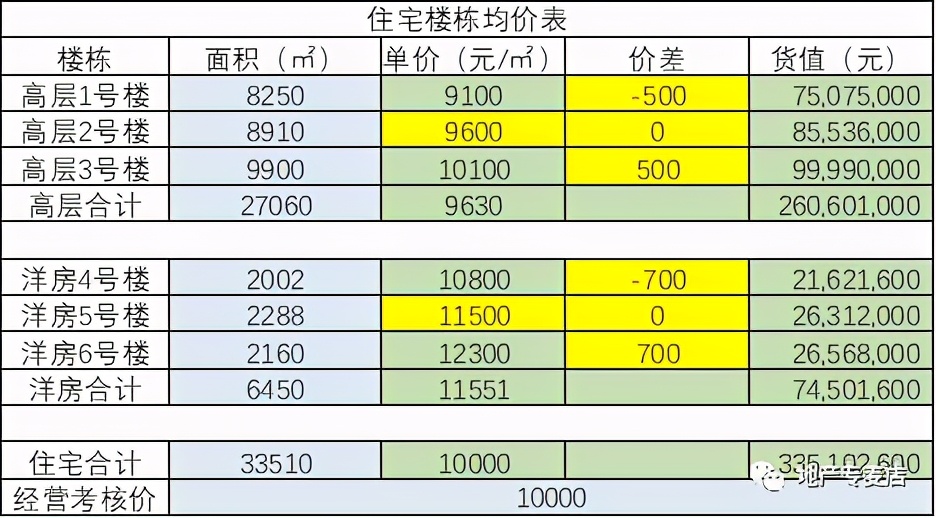 具体价格依据怎么写