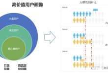 用户规模及社区增长趋势分析 (用户规模是什么)-虎跃云资讯网