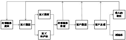 服务器规格与型号区别