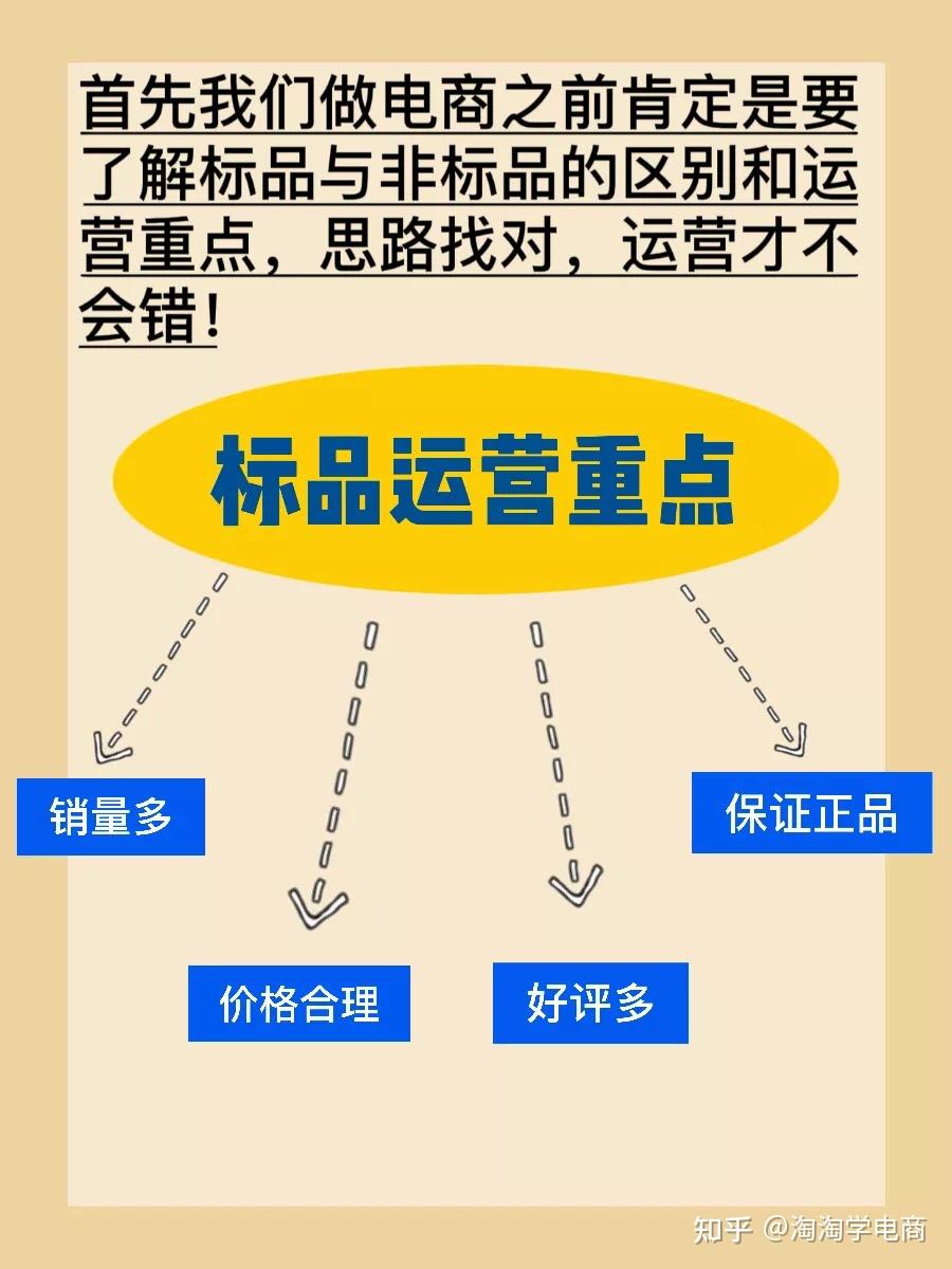 不同规格与品牌的服务器价格差异大