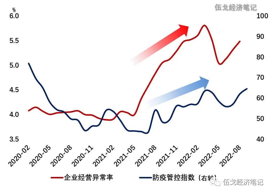 预期性能指标