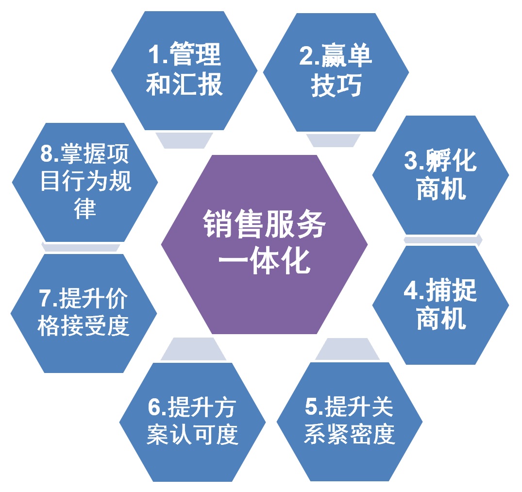 如何确定服务合同履约保证金比例?