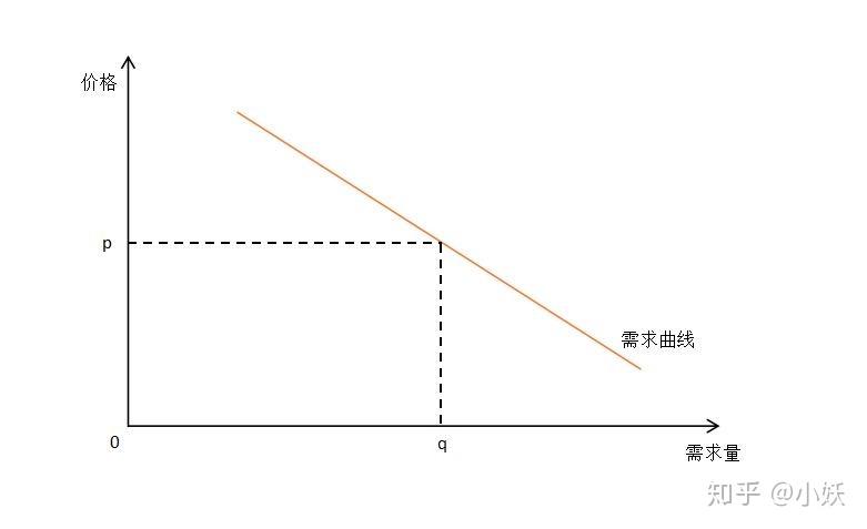 在考虑价格时