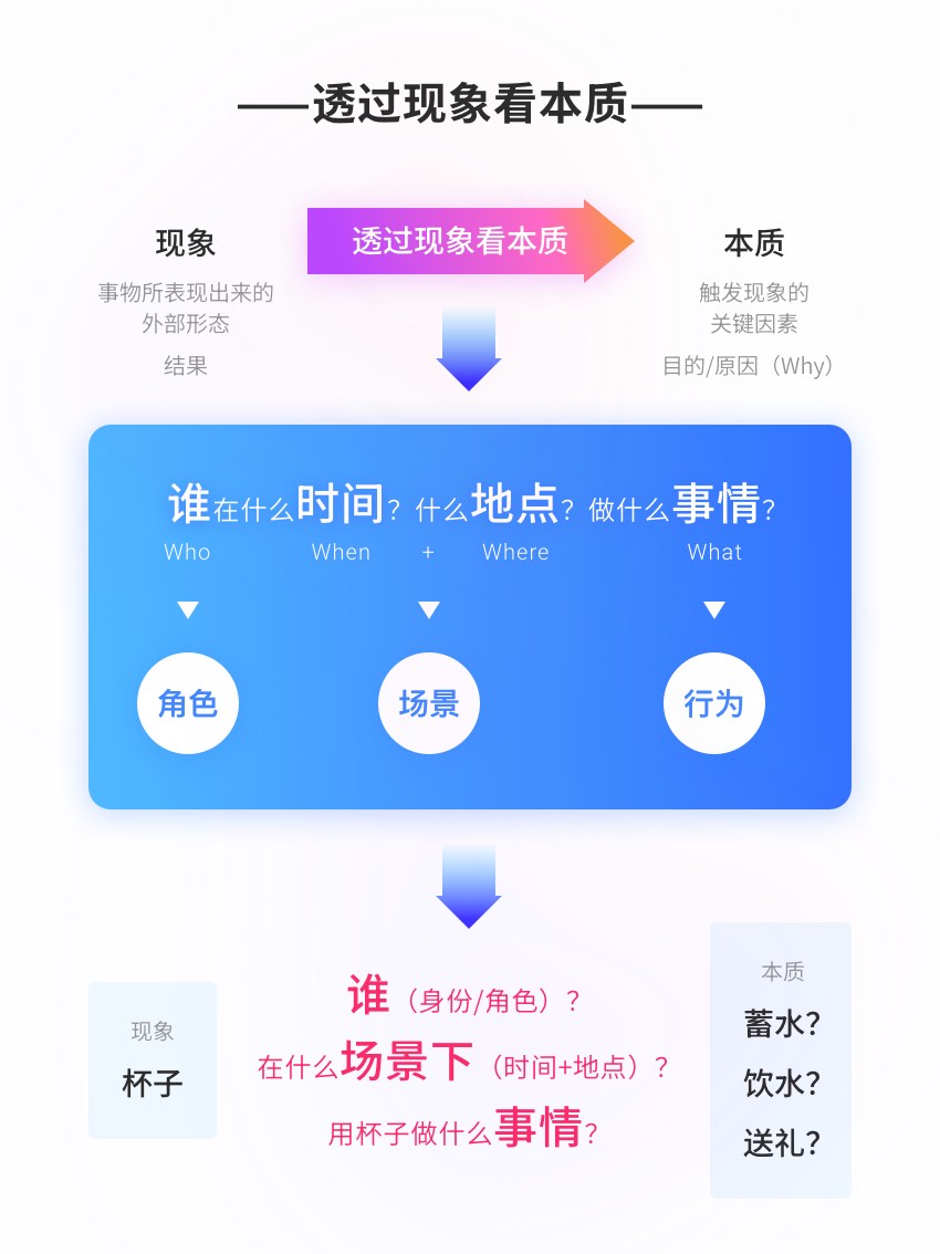 如何根据需求选择眼镜镜片材质和功能?
