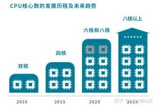 CPU核心数与服务器性能的关系解析 (cpu核心数是什么)-虎跃云资讯网