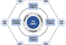 服务器同步刷新率的数值是多少 (服务器同步操作)-虎跃云资讯网