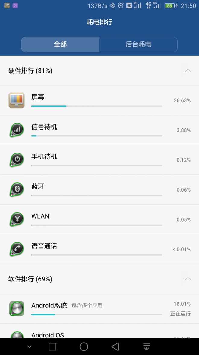 正常的耗电量是多少
