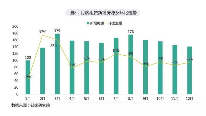 租期半年什么意思