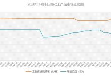 市场走势及品牌差异带来的变动 (市场走势及品牌分析)-虎跃云资讯网
