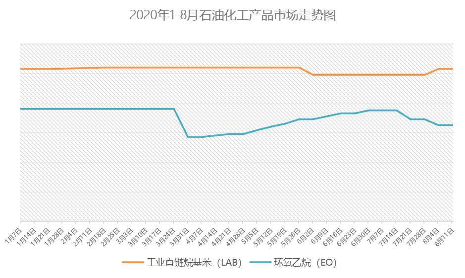 市场走势及品牌分析