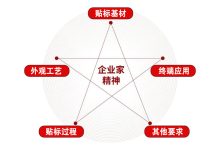 多种因素决定的服务器价格走势 (多种因素决定人的命运)-虎跃云资讯网
