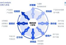 从业务需求看宣城服务器的数量变迁 (从业务需求看产品需求)-虎跃云资讯网