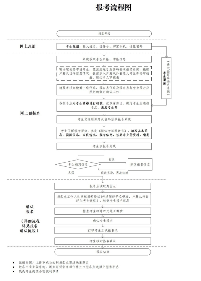 注册服务器的英文