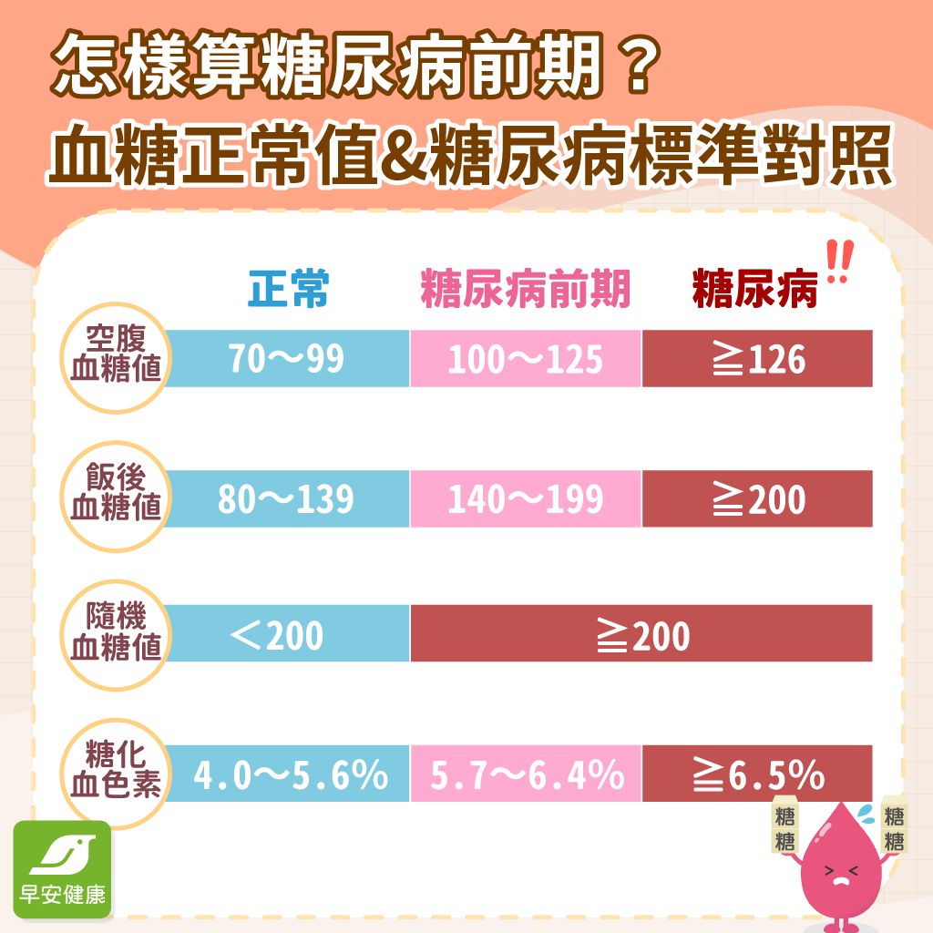 正常运行功耗多少瓦