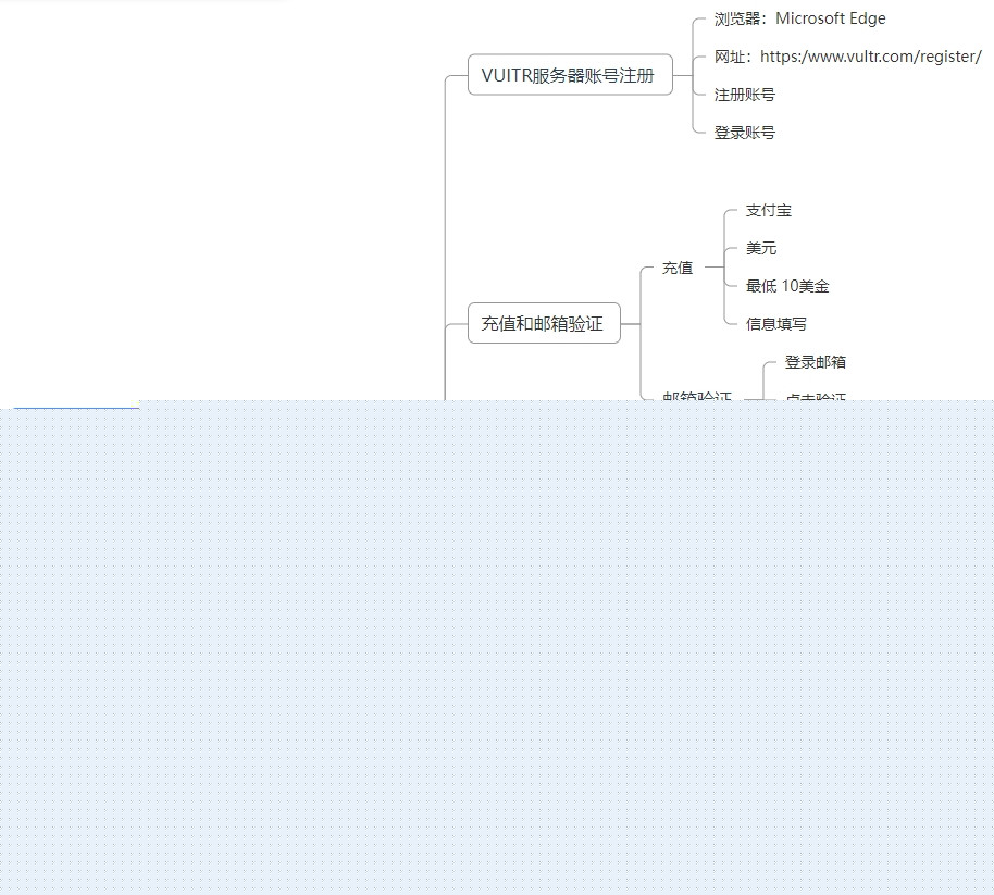 服务器的ip