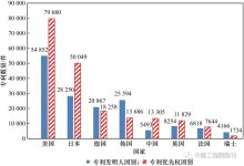 数量统计与增长趋势 (数量统计与增量统计)-虎跃云资讯网