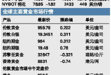 最新市场行情及折扣优惠 (一尘网最新市场行情)-虎跃云资讯网