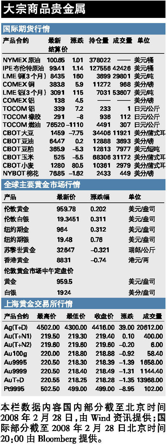 最新市场行情及折扣优惠