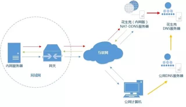 内网服务器限速的注意事项和最佳实践