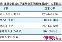 正常值多少? (尿酸正常值多少)-虎跃云资讯网