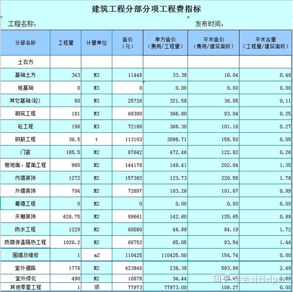 费用计算与评估的区别
