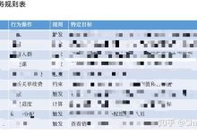 如何根据业务需求评估服务器功率 (如何根据业务需要核定库存现金限额)-虎跃云资讯网