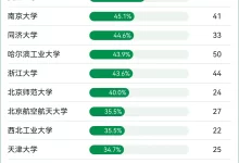 专业网址直达，健康康复的权威服务在线查询 (好专业网址)-虎跃云资讯网