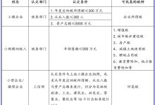 不同规模企业服务器费用有何差异？ (不同规模企业会计机构设置情况)-虎跃云资讯网