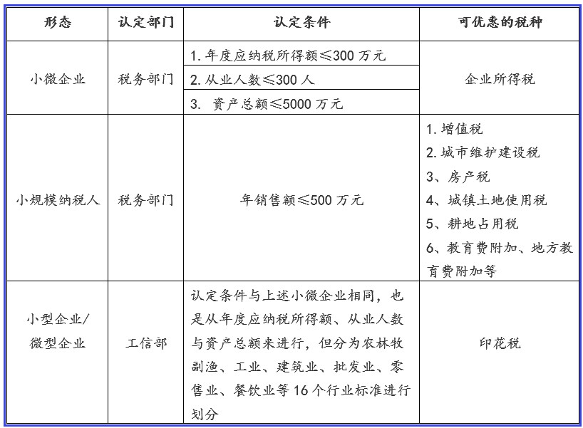 不同规模企业服务器费用有何差异