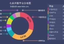 究竟有多少服务器在运营？ (究竟有多少服装店)-虎跃云资讯网