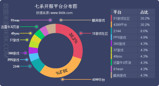 究竟有多少服务器在运营