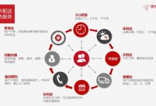 解析京东服务器性能及未来趋势 (京东服务内容是什么)-虎跃云资讯网