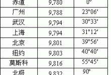 计算资源与GPT模型的复杂关联解析 (计算资源主要是指)-虎跃云资讯网