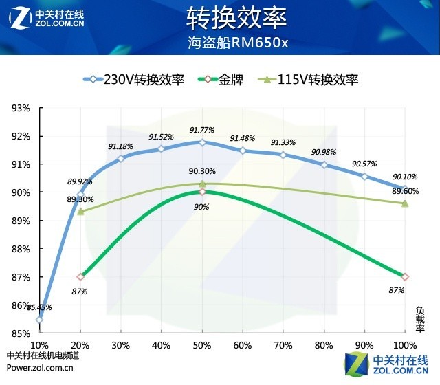 了解你的服务器功率需求