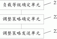 服务器负载如何计算？ (服务器负载如何设置)-虎跃云资讯网